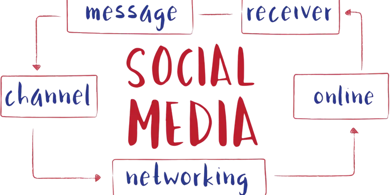Social media strategy diagram